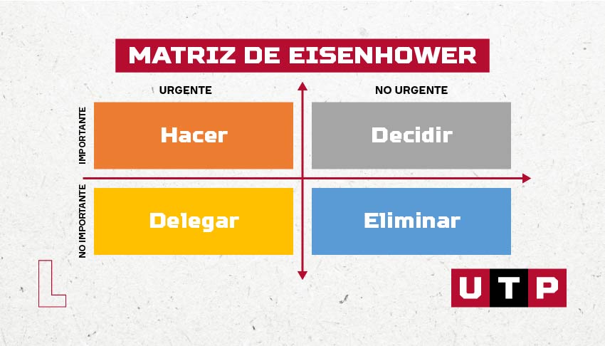 prioriza tus tareas