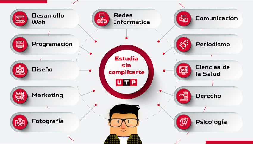 carreras más fáciles de estudiar