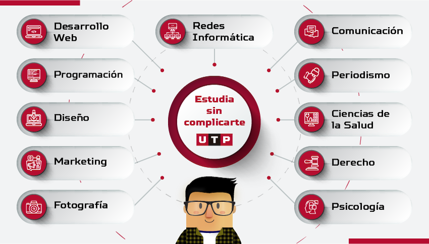 Conoce las carreras profesionales de corta duración | Universidad  Tecnológica del Peru | UTP