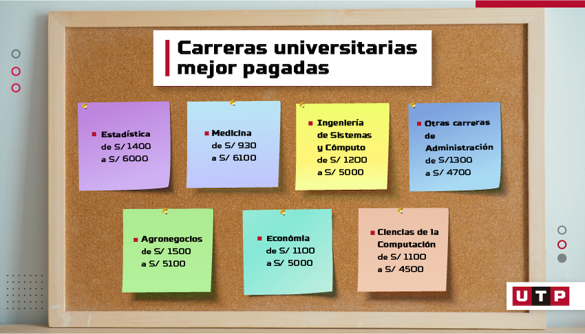 carrerasuniversitariasmejorpagadas