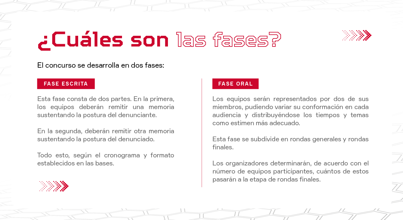fases