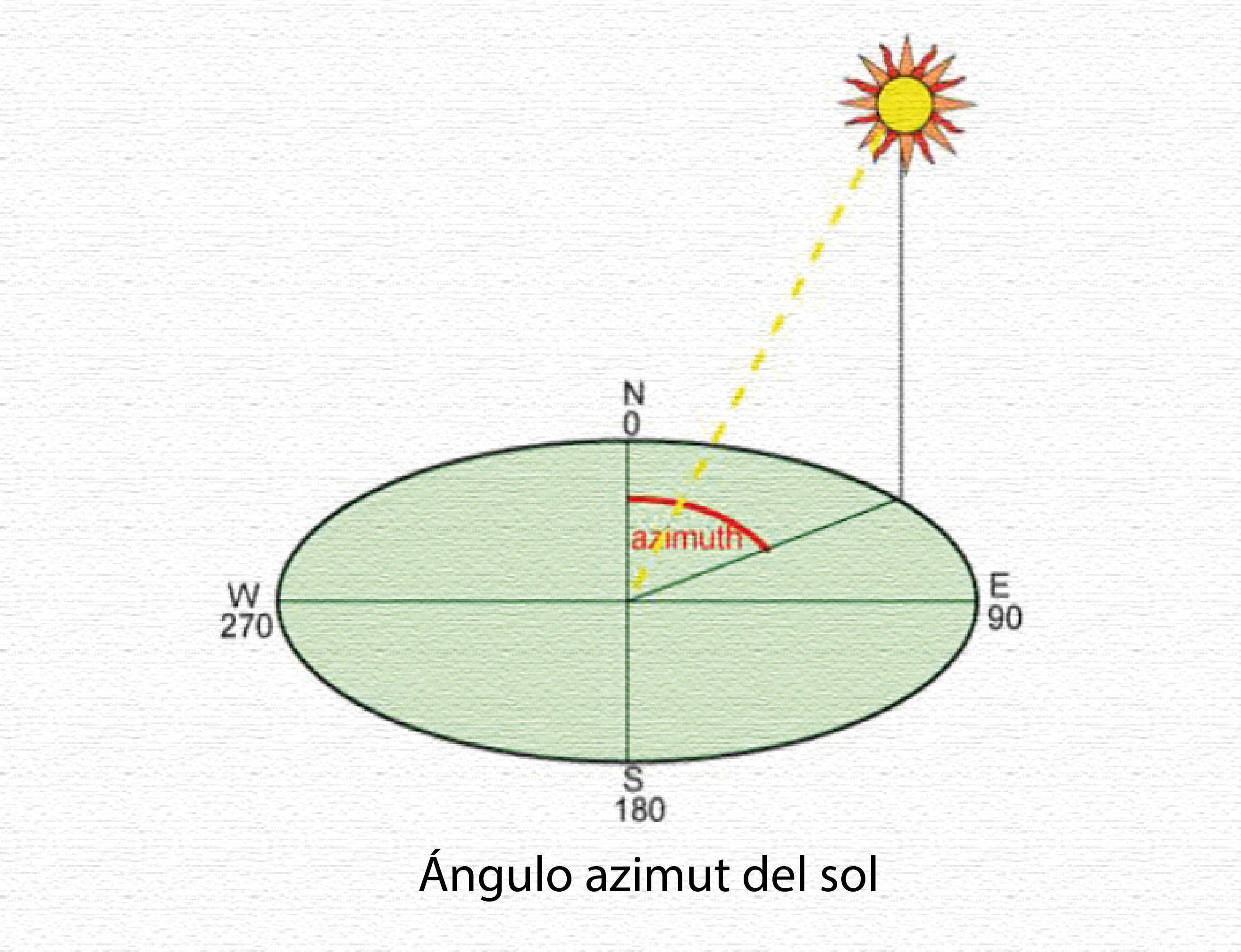 Sistema de control de seguidor de luz solar basado en Inteligencia artificial para la optimización de generación de la energía eléctrica