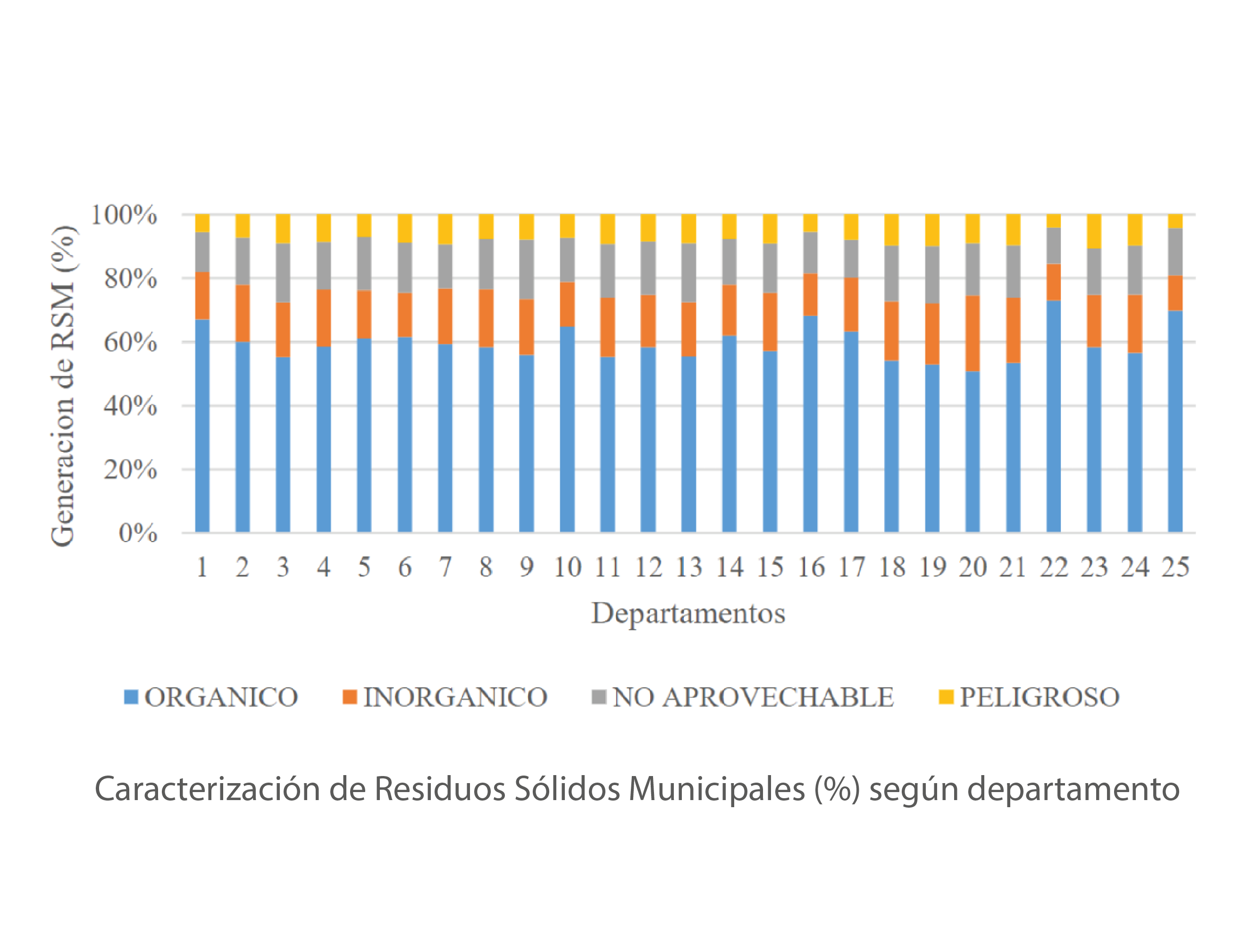 Análisis de la influencia de los patrones de consumo en la generación de residuo sólidos domiciliarios mediante un análisis de regresión múltiple