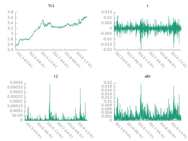 Algoritmo de Inteligencia Artificial para pronosticar la volatilidad del tipo de cambio