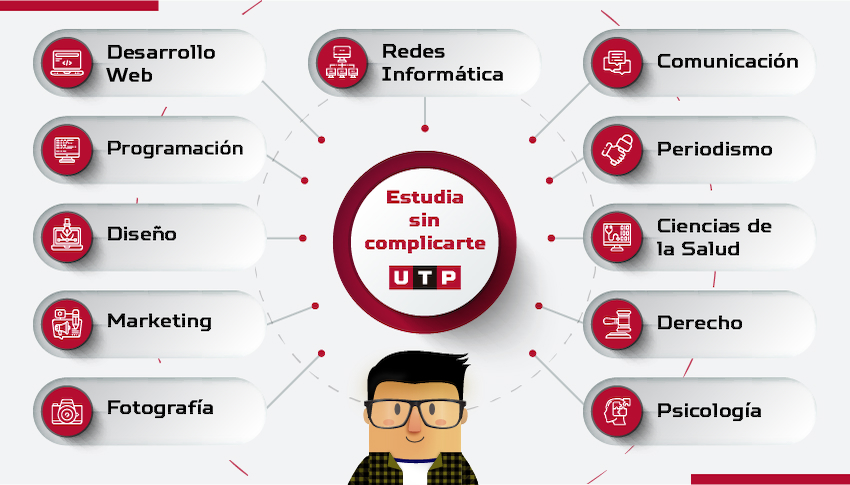 Estudia sin complicarte: Desarrollo web, Redes e informática, Comunicación, Periodismo, Ciencias de la salud, Derecho, Psicología, Fotografía, Marketing, Diseño, Programación