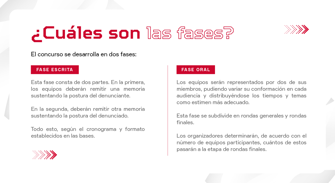 ¿Cuáles son las fases?